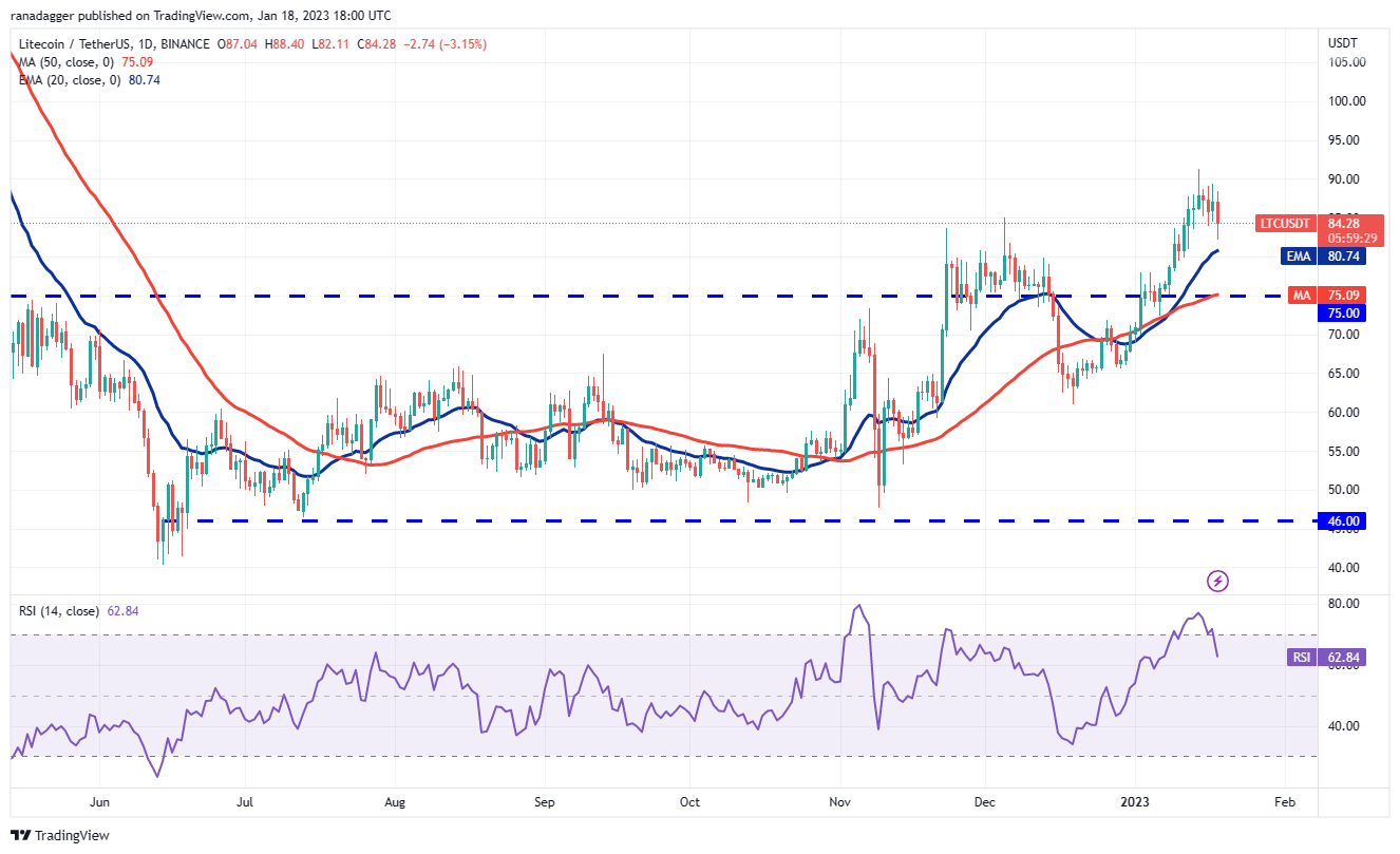 Price analysis 1/18: BTC, ETH, BNB, XRP, ADA, DOGE, MATIC, DOT, LTC, AVAX Price analysis 1/18: BTC, ETH, BNB, XRP, ADA, DOGE, MATIC, DOT, LTC, AVAX