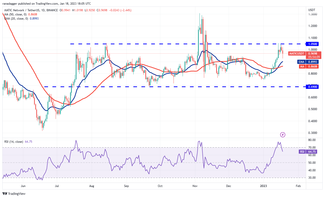 Price analysis 1/18: BTC, ETH, BNB, XRP, ADA, DOGE, MATIC, DOT, LTC, AVAX Price analysis 1/18: BTC, ETH, BNB, XRP, ADA, DOGE, MATIC, DOT, LTC, AVAX