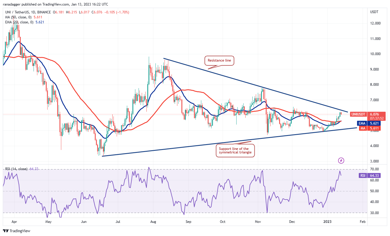 Price analysis 1/13: BTC, ETH, BNB, XRP, ADA, DOGE, MATIC, DOT, LTC, UNI Price analysis 1/13: BTC, ETH, BNB, XRP, ADA, DOGE, MATIC, DOT, LTC, UNI