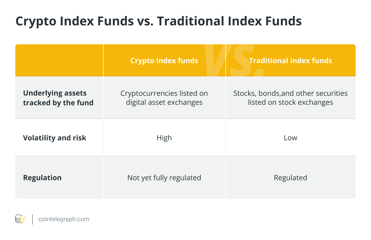Crypto Index Funds vs. Traditional Index Funds Crypto Index Funds vs. Traditional Index Funds