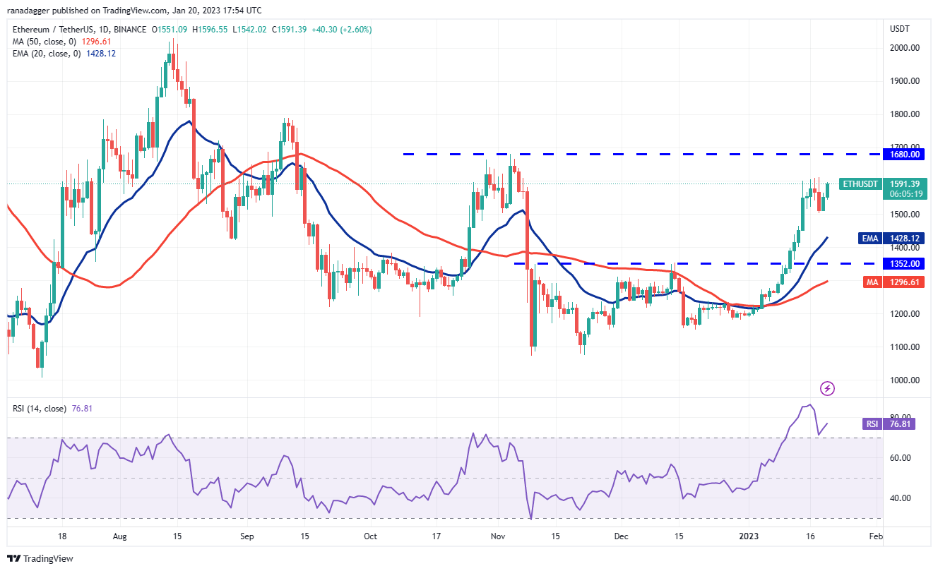 Price analysis 1/20: BTC, ETH, BNB, XRP, ADA, DOGE, MATIC, DOT, LTC, AVAX Price analysis 1/20: BTC, ETH, BNB, XRP, ADA, DOGE, MATIC, DOT, LTC, AVAX