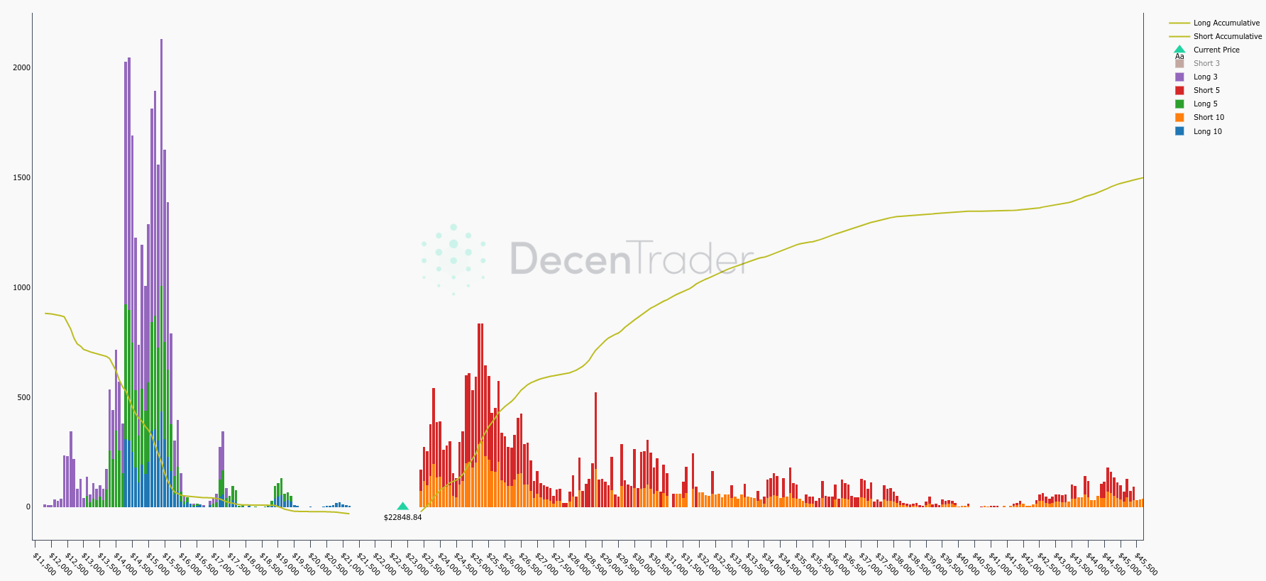 This $25K BTC price target would spell misery for Bitcoin shorters This $25K BTC price target would spell misery for Bitcoin shorters