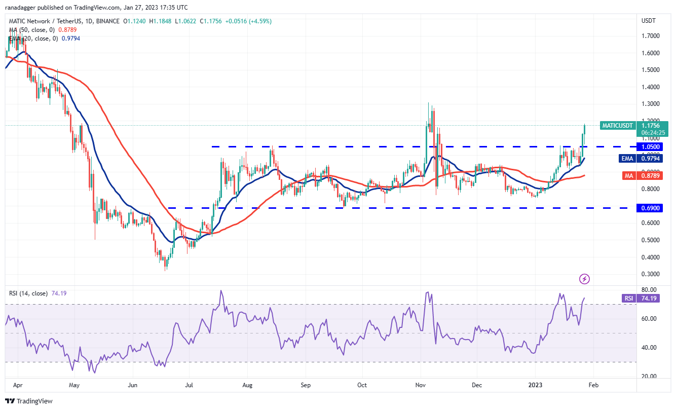 Price analysis 1/27: BTC, ETH, BNB, XRP, ADA, DOGE, MATIC, DOT, LTC, AVAX Price analysis 1/27: BTC, ETH, BNB, XRP, ADA, DOGE, MATIC, DOT, LTC, AVAX