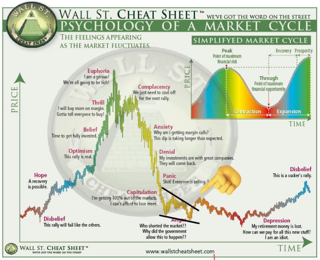Bitcoin fails to convince that bottom is in with $12K 'still likely' Bitcoin fails to convince that bottom is in with $12K 'still likely'