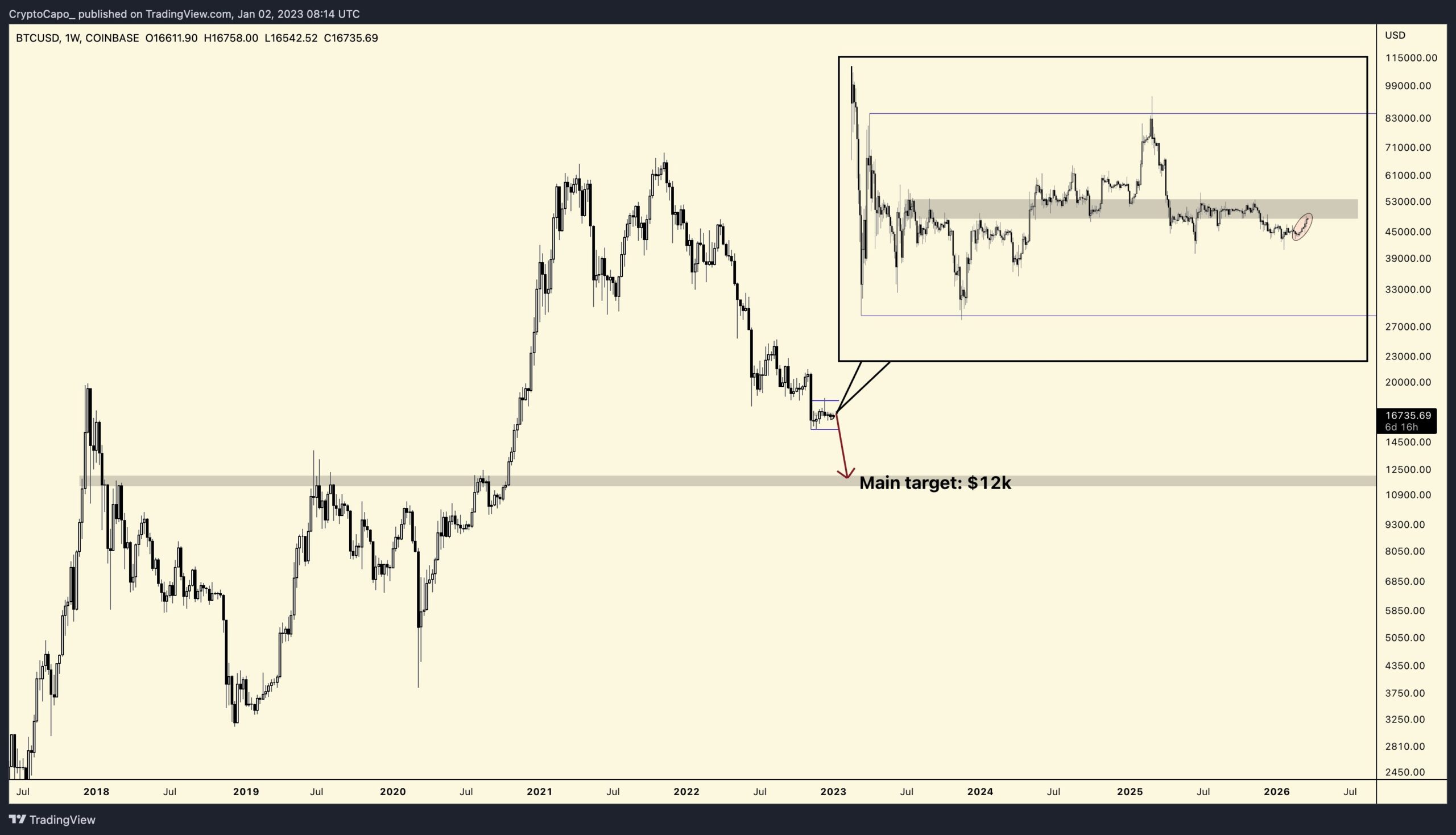 US will see new 'inflation spike' — 5 things to know in Bitcoin this week US will see new 'inflation spike' — 5 things to know in Bitcoin this week