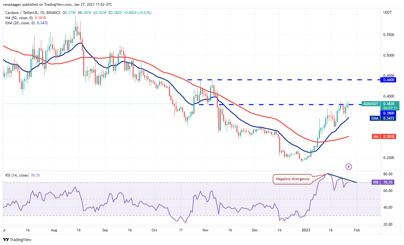 Price analysis 1/27: BTC, ETH, BNB, XRP, ADA, DOGE, MATIC, DOT, LTC, AVAX Price analysis 1/27: BTC, ETH, BNB, XRP, ADA, DOGE, MATIC, DOT, LTC, AVAX