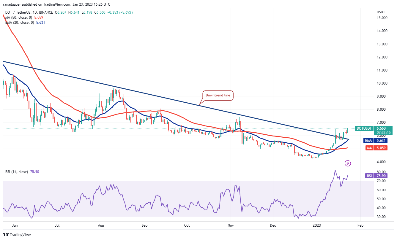 Price analysis 1/23: SPX, DXY, BTC, ETH, BNB, XRP, DOGE, ADA, MATIC, DOT Price analysis 1/23: SPX, DXY, BTC, ETH, BNB, XRP, DOGE, ADA, MATIC, DOT