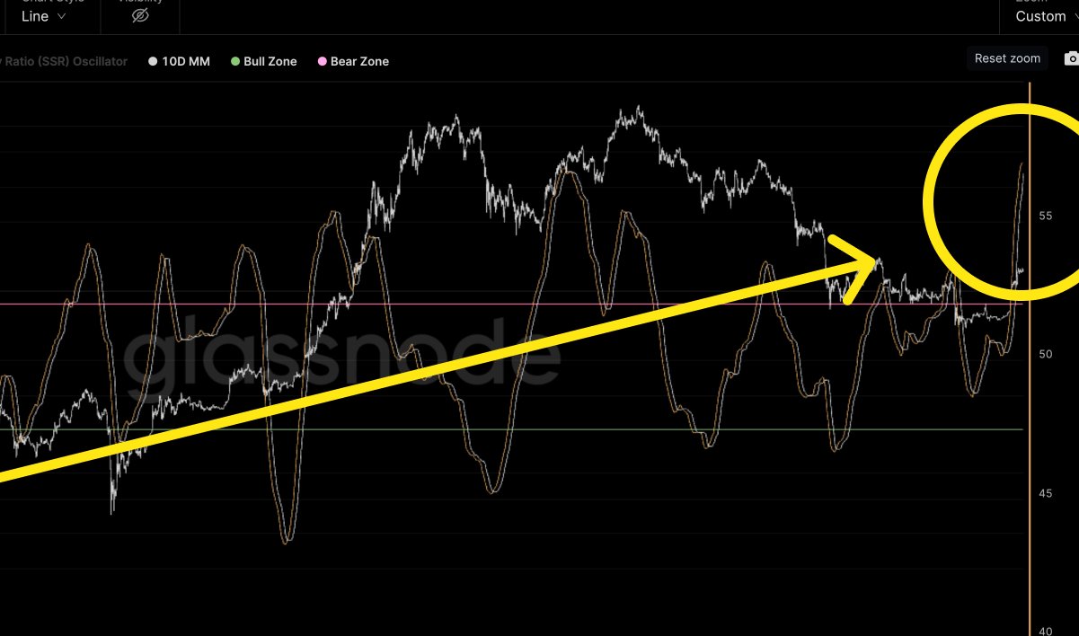 Bitcoin ‘so bullish’ at $23K as analyst reveals new BTC price metrics Bitcoin ‘so bullish’ at $23K as analyst reveals new BTC price metrics