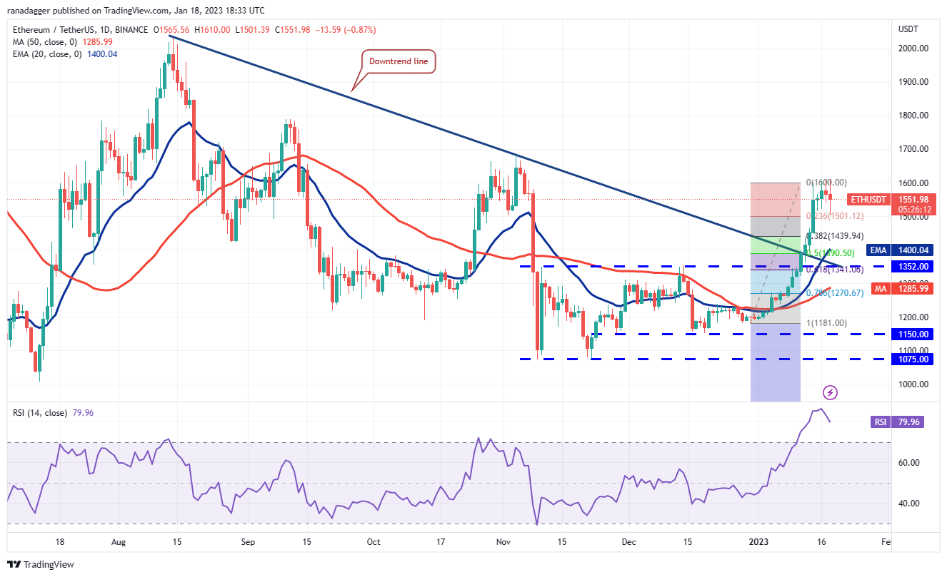 Price analysis 1/18: BTC, ETH, BNB, XRP, ADA, DOGE, MATIC, DOT, LTC, AVAX Price analysis 1/18: BTC, ETH, BNB, XRP, ADA, DOGE, MATIC, DOT, LTC, AVAX