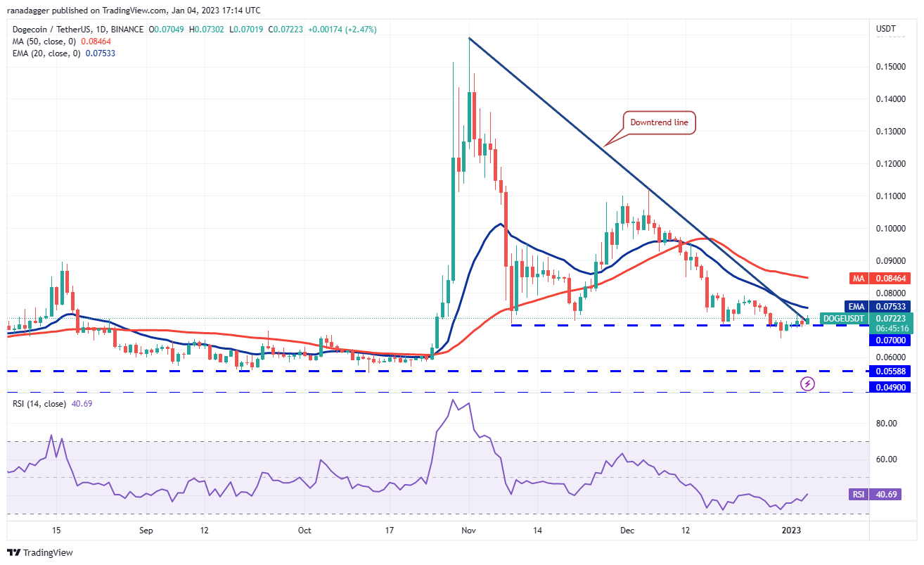 Price analysis 1/4: BTC, ETH, BNB, XRP, DOGE, ADA, MATIC, DOT, LTC, UNI Price analysis 1/4: BTC, ETH, BNB, XRP, DOGE, ADA, MATIC, DOT, LTC, UNI