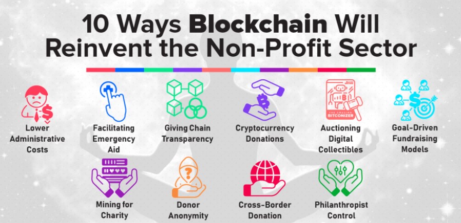 DeFi, DAOs and NFTs: Crypto is redefining how charities raise funds DeFi, DAOs and NFTs: Crypto is redefining how charities raise funds