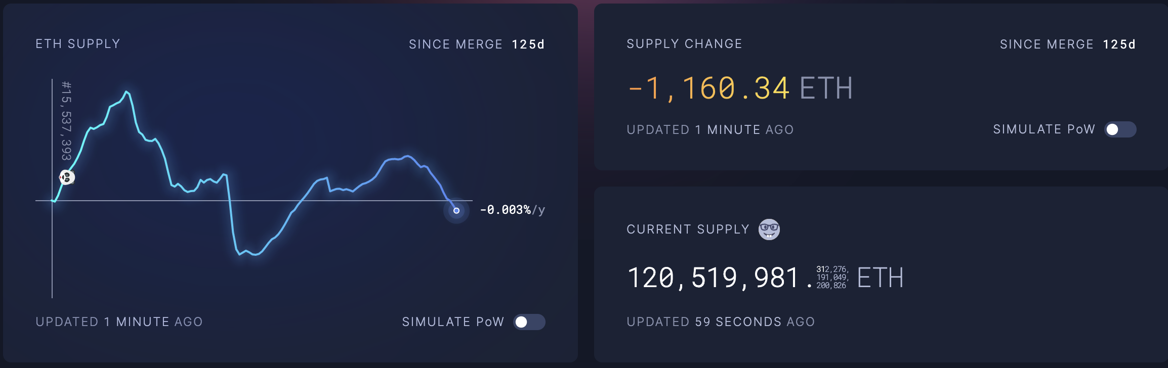 Ethereum price technicals hint at 35% gains versus Bitcoin in 2023 Ethereum price technicals hint at 35% gains versus Bitcoin in 2023