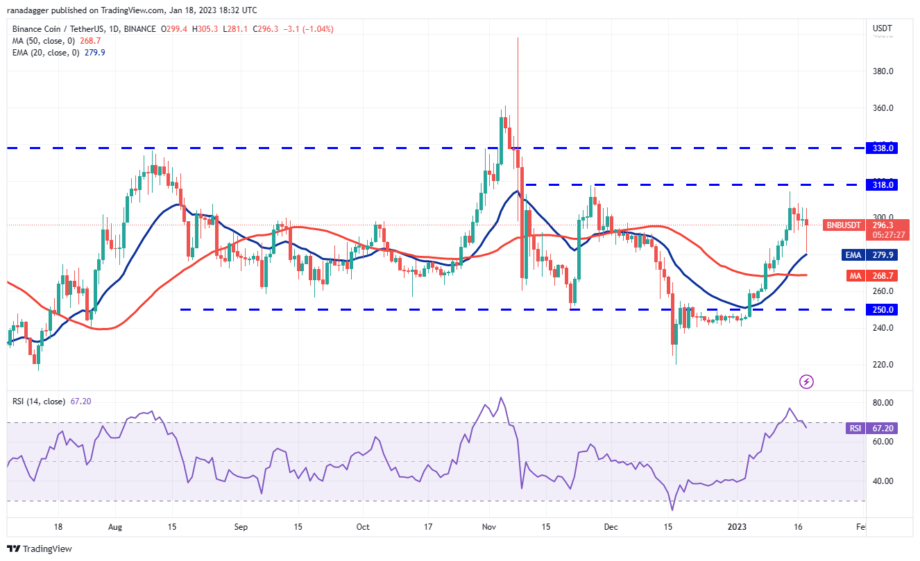 Price analysis 1/18: BTC, ETH, BNB, XRP, ADA, DOGE, MATIC, DOT, LTC, AVAX Price analysis 1/18: BTC, ETH, BNB, XRP, ADA, DOGE, MATIC, DOT, LTC, AVAX