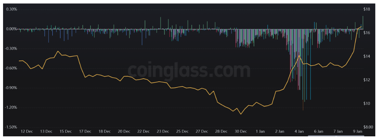 5 signs that an altcoin bull run could be underway 5 signs that an altcoin bull run could be underway