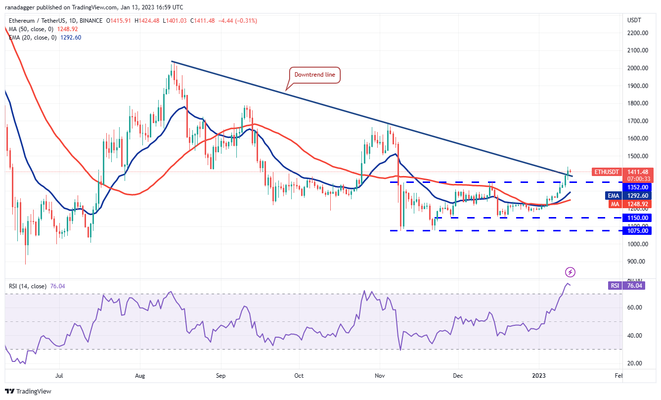 Price analysis 1/13: BTC, ETH, BNB, XRP, ADA, DOGE, MATIC, DOT, LTC, UNI Price analysis 1/13: BTC, ETH, BNB, XRP, ADA, DOGE, MATIC, DOT, LTC, UNI