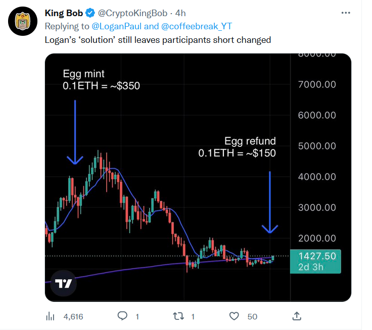 Logan Paul unveils $1.3M CryptoZoo recovery plan Logan Paul unveils $1.3M CryptoZoo recovery plan