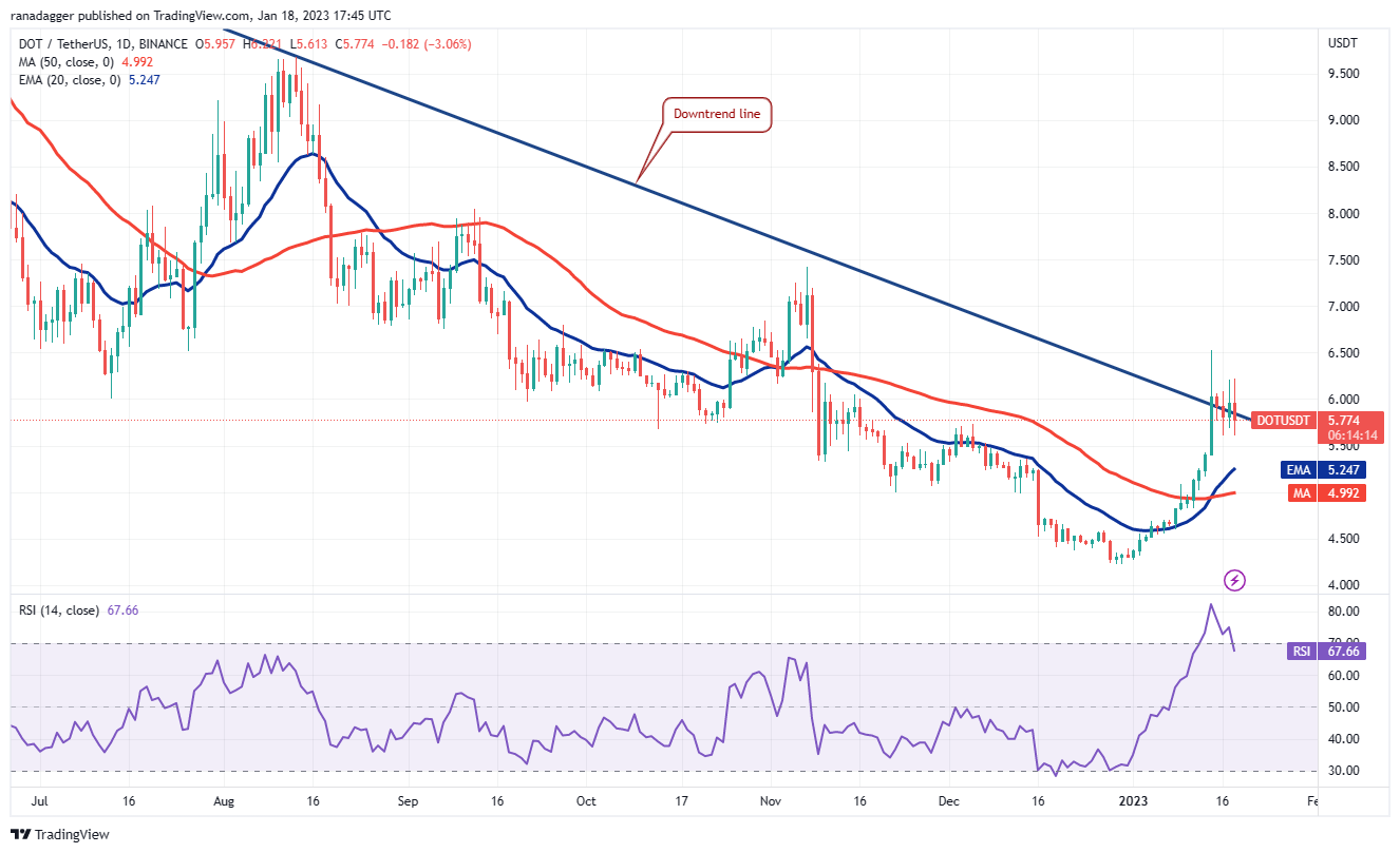 Price analysis 1/18: BTC, ETH, BNB, XRP, ADA, DOGE, MATIC, DOT, LTC, AVAX Price analysis 1/18: BTC, ETH, BNB, XRP, ADA, DOGE, MATIC, DOT, LTC, AVAX