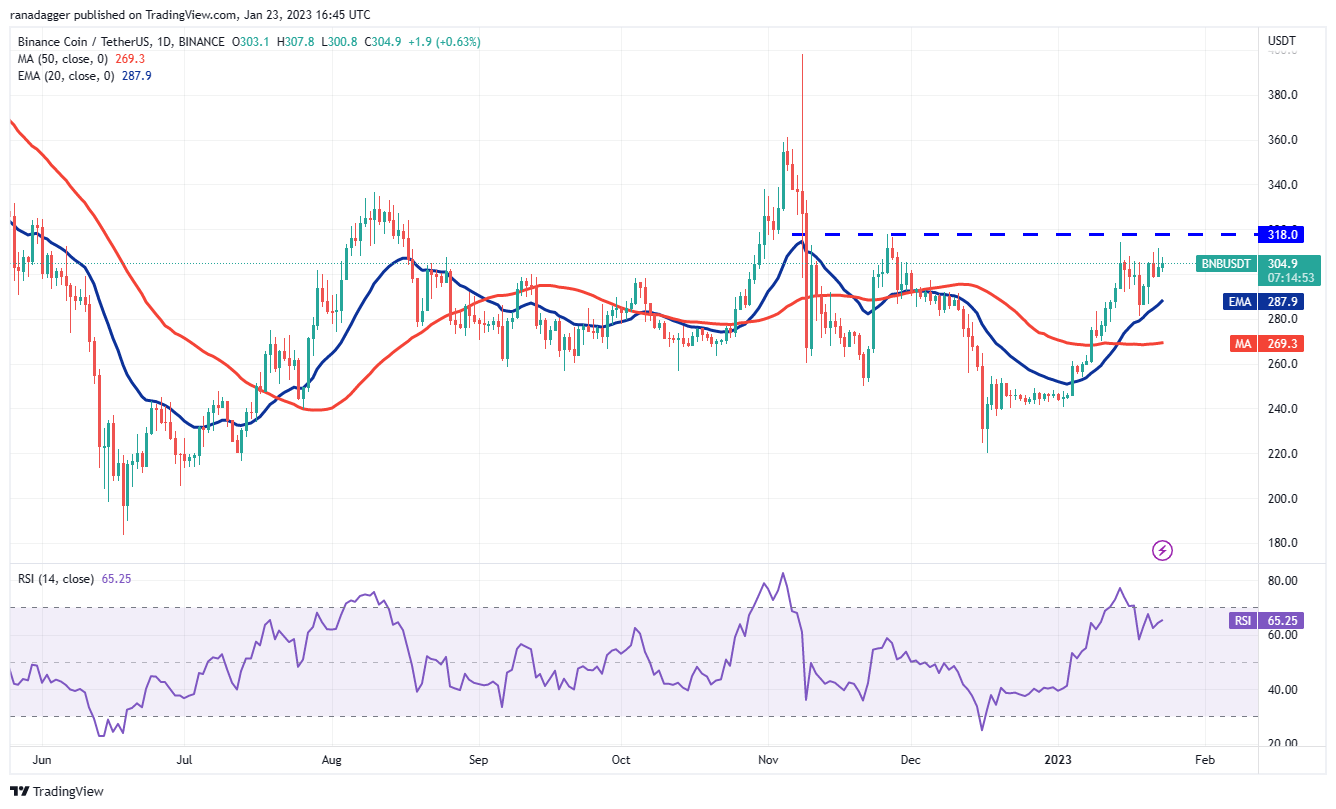 Price analysis 1/23: SPX, DXY, BTC, ETH, BNB, XRP, DOGE, ADA, MATIC, DOT Price analysis 1/23: SPX, DXY, BTC, ETH, BNB, XRP, DOGE, ADA, MATIC, DOT