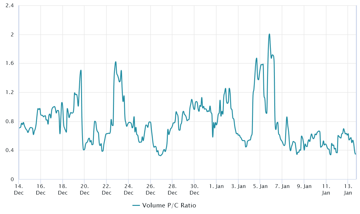 Total crypto market cap closes in on $1T right as Bitcoin price moves toward $20K Total crypto market cap closes in on $1T right as Bitcoin price moves toward $20K