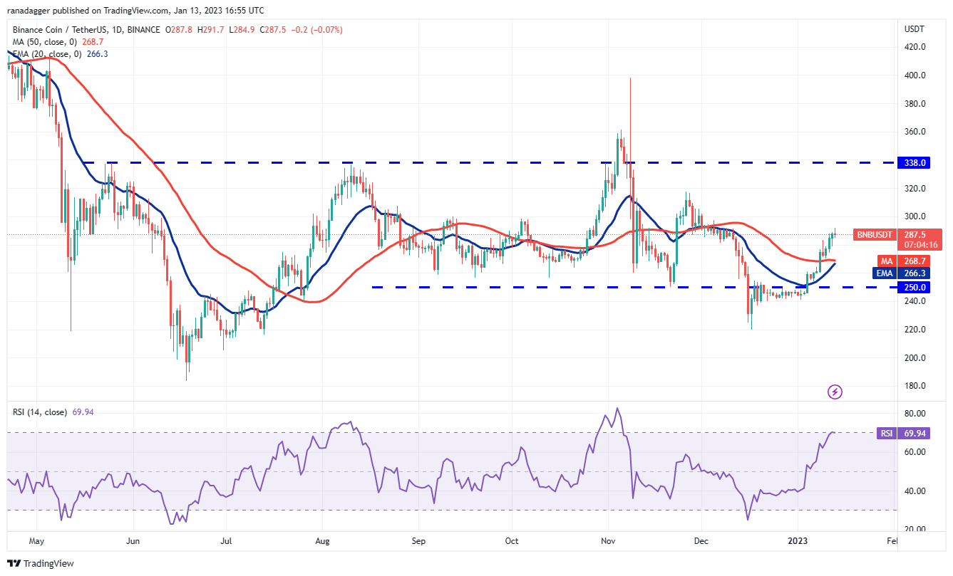 Price analysis 1/13: BTC, ETH, BNB, XRP, ADA, DOGE, MATIC, DOT, LTC, UNI Price analysis 1/13: BTC, ETH, BNB, XRP, ADA, DOGE, MATIC, DOT, LTC, UNI