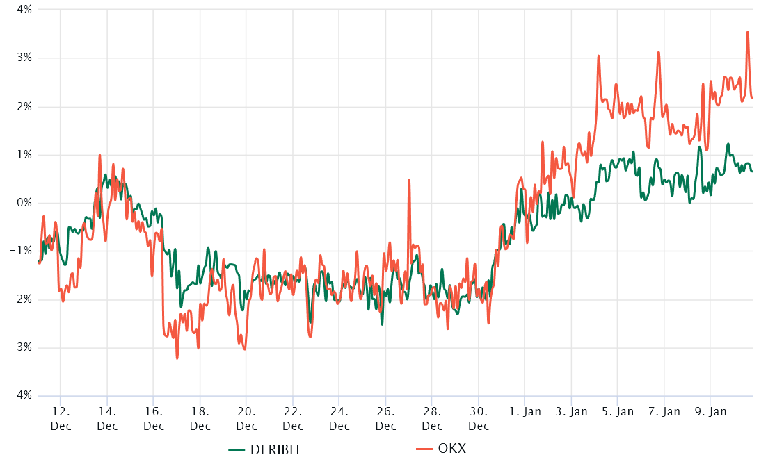 A key change in Ethereum options pricing hints that ETH price could rise beyond $1,350 A key change in Ethereum options pricing hints that ETH price could rise beyond $1,350