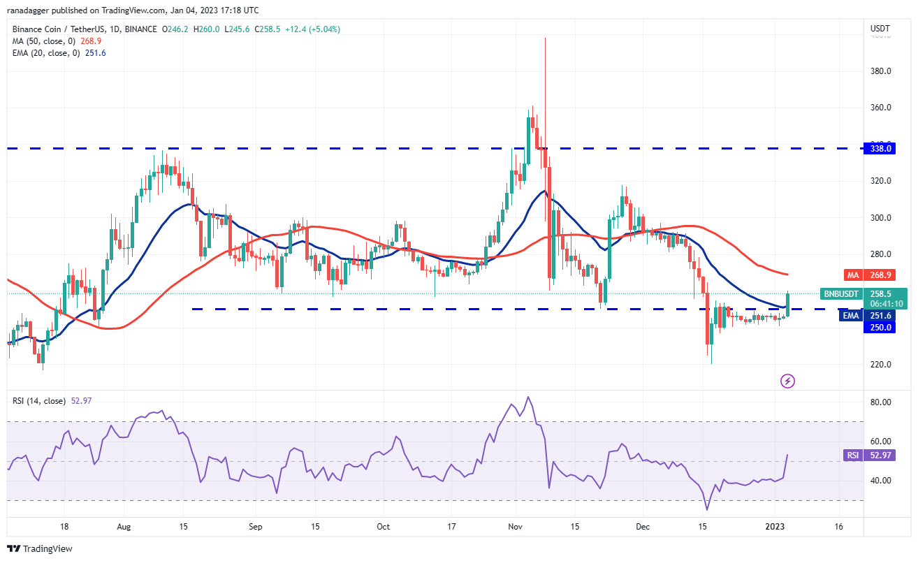 Price analysis 1/4: BTC, ETH, BNB, XRP, DOGE, ADA, MATIC, DOT, LTC, UNI Price analysis 1/4: BTC, ETH, BNB, XRP, DOGE, ADA, MATIC, DOT, LTC, UNI