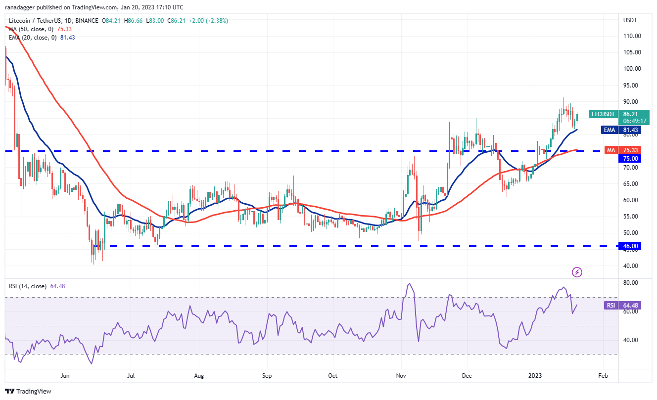 Price analysis 1/20: BTC, ETH, BNB, XRP, ADA, DOGE, MATIC, DOT, LTC, AVAX Price analysis 1/20: BTC, ETH, BNB, XRP, ADA, DOGE, MATIC, DOT, LTC, AVAX