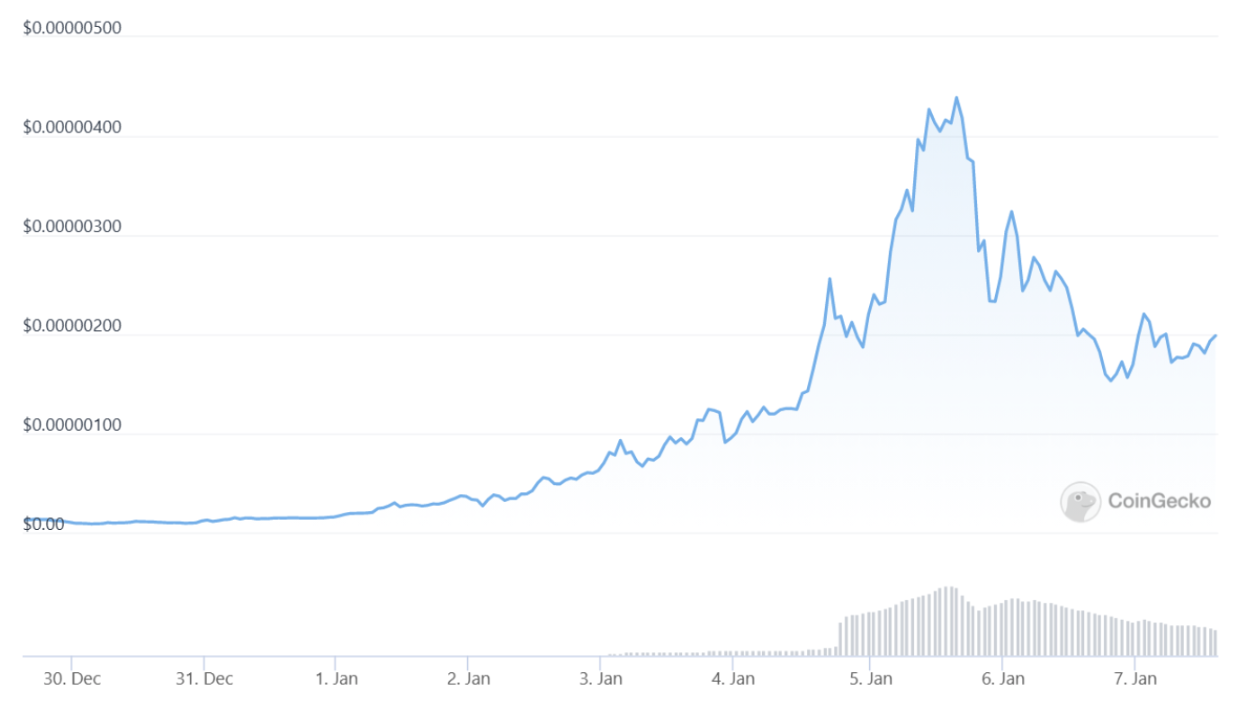 5 signs that an altcoin bull run could be underway 5 signs that an altcoin bull run could be underway