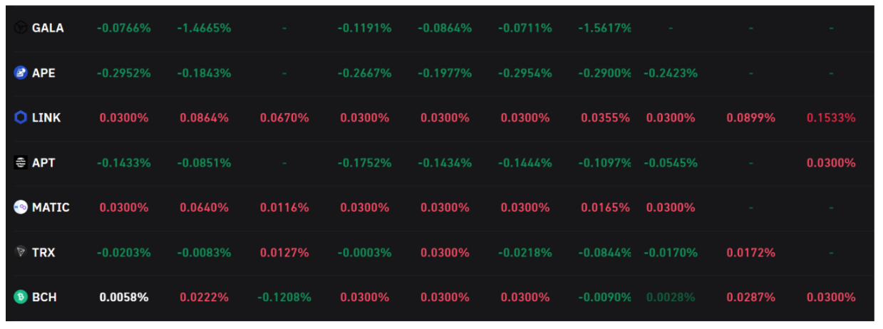 5 signs that an altcoin bull run could be underway 5 signs that an altcoin bull run could be underway
