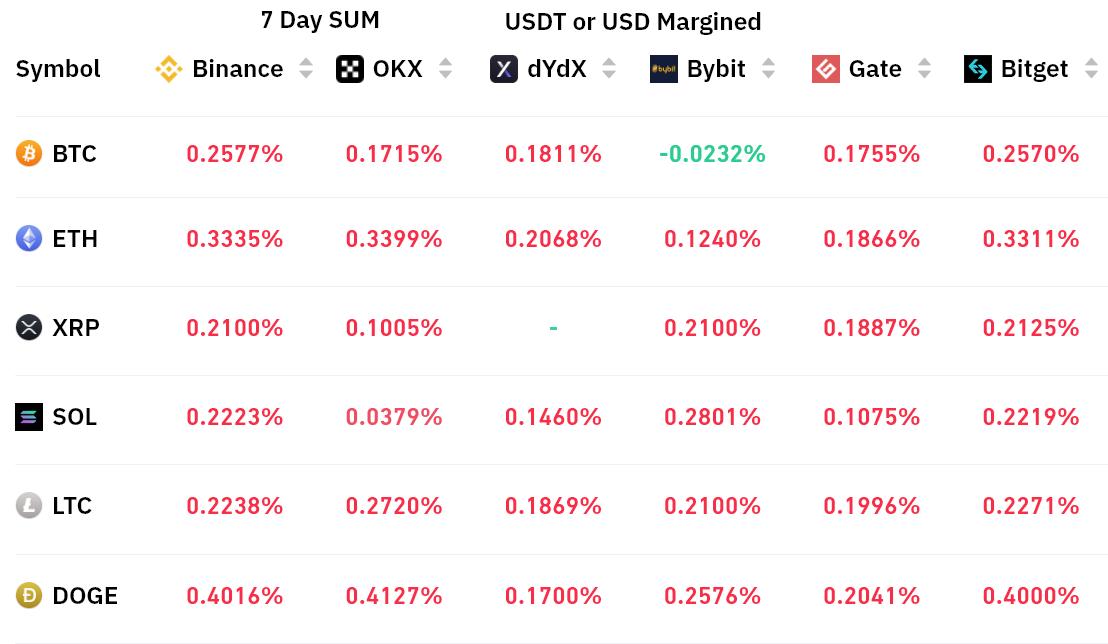 Bullish crypto traders maintain the upper hand despite the total market cap rejecting at $1T Bullish crypto traders maintain the upper hand despite the total market cap rejecting at $1T