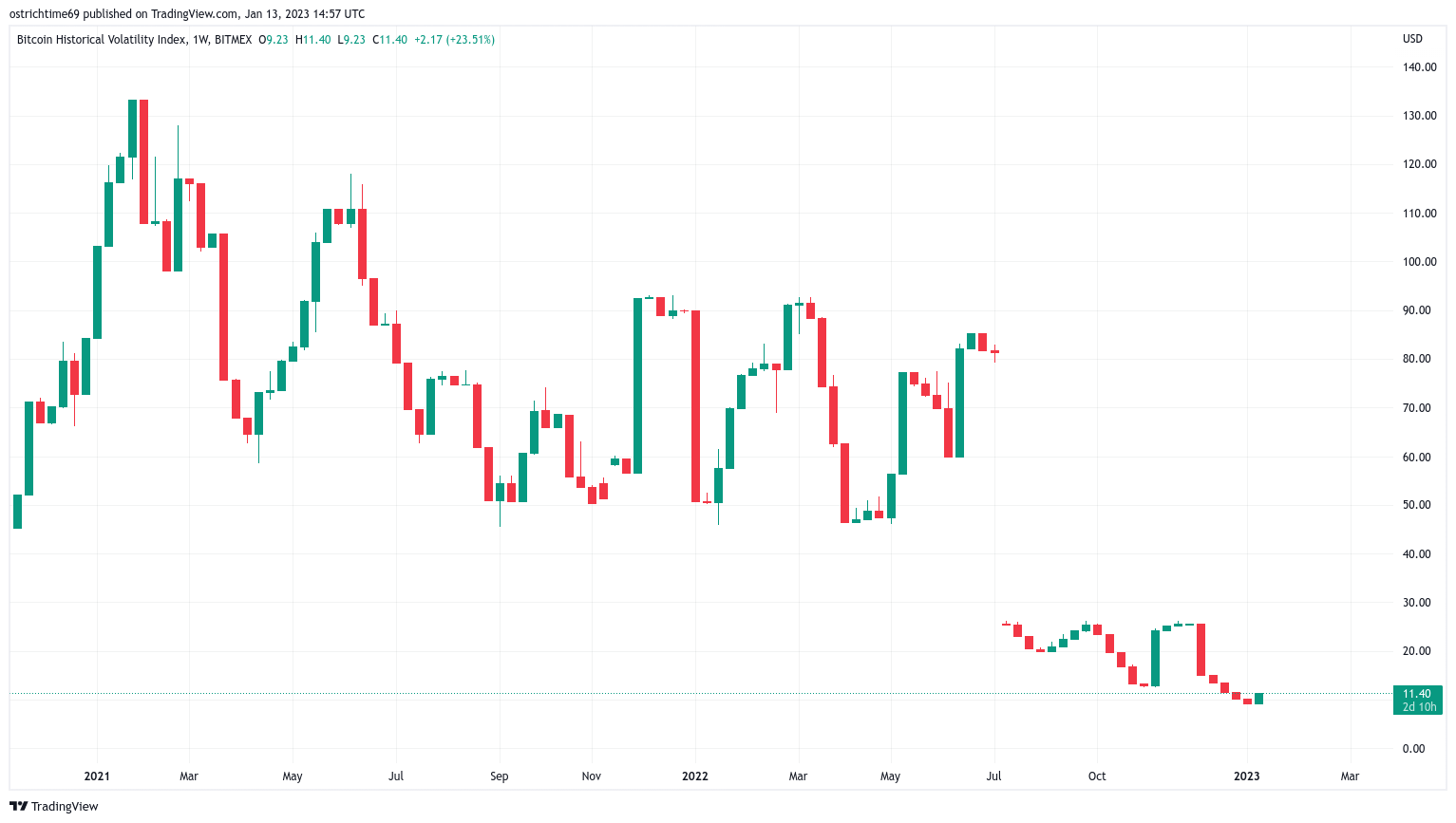 Bitcoin price wants to retest 2017 all-time high near $20K — analysis Bitcoin price wants to retest 2017 all-time high near $20K — analysis