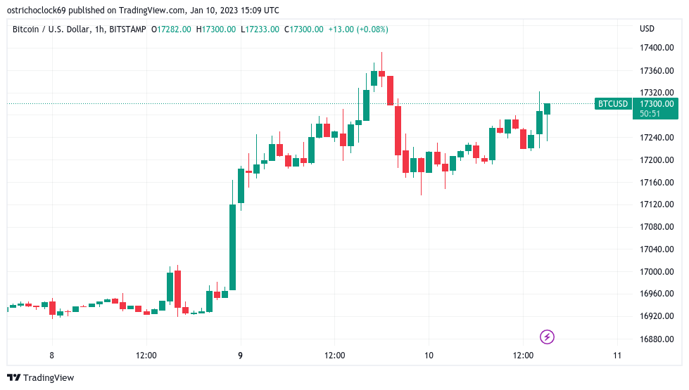 Bitcoin price targets include new $14K dip as Fed's Powell avoids inflation Bitcoin price targets include new $14K dip as Fed's Powell avoids inflation