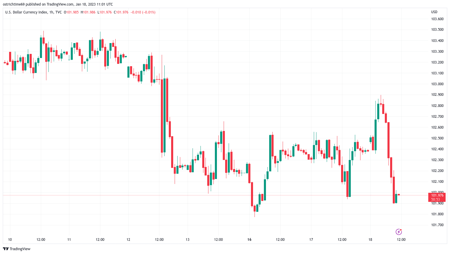 Will Bitcoin price crack $22K? Dollar weakness, Bank of Japan easing boost hopes Will Bitcoin price crack $22K? Dollar weakness, Bank of Japan easing boost hopes