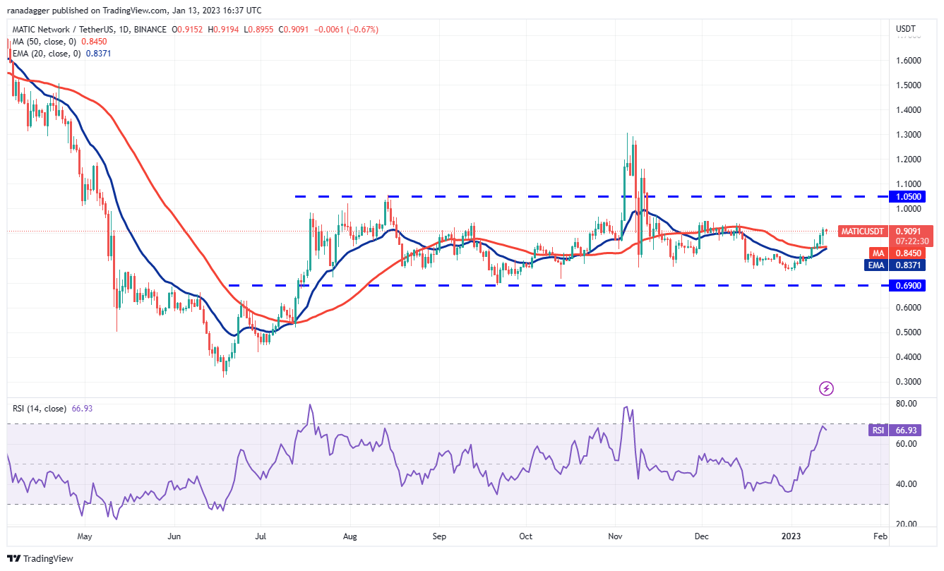 Price analysis 1/13: BTC, ETH, BNB, XRP, ADA, DOGE, MATIC, DOT, LTC, UNI Price analysis 1/13: BTC, ETH, BNB, XRP, ADA, DOGE, MATIC, DOT, LTC, UNI