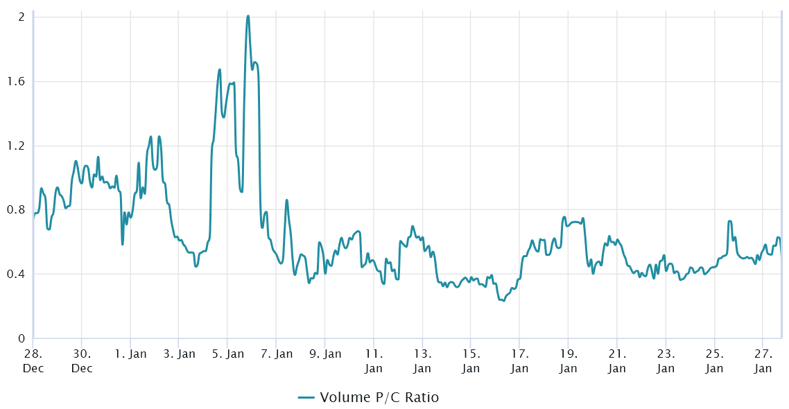 Total crypto market cap rises above $1T, and data suggests more upside is in store Total crypto market cap rises above $1T, and data suggests more upside is in store