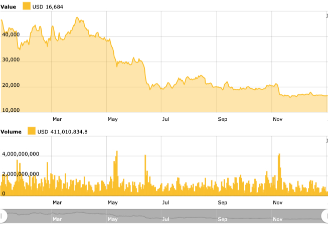 Models and fundamentals: Where will Bitcoin price go in 2023? Models and fundamentals: Where will Bitcoin price go in 2023?