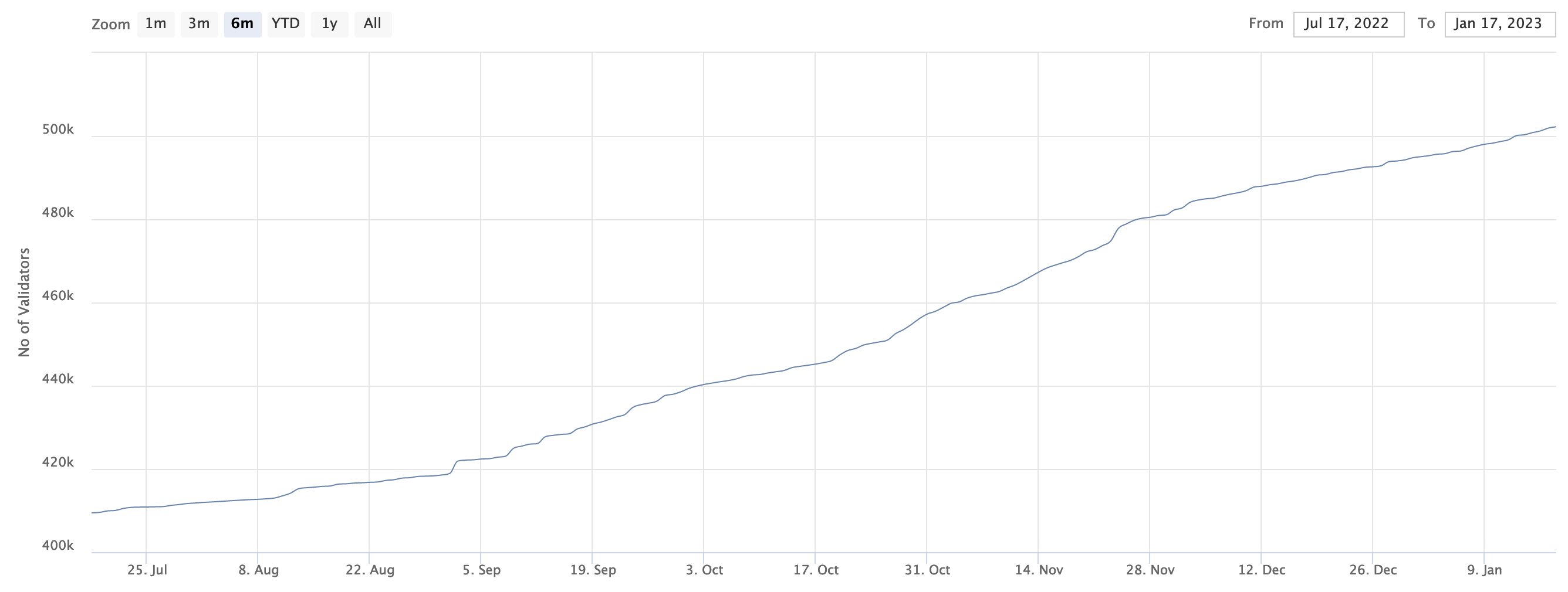 Bitcoin inches closer to a 10-year record, as other stats turn bullish Bitcoin inches closer to a 10-year record, as other stats turn bullish