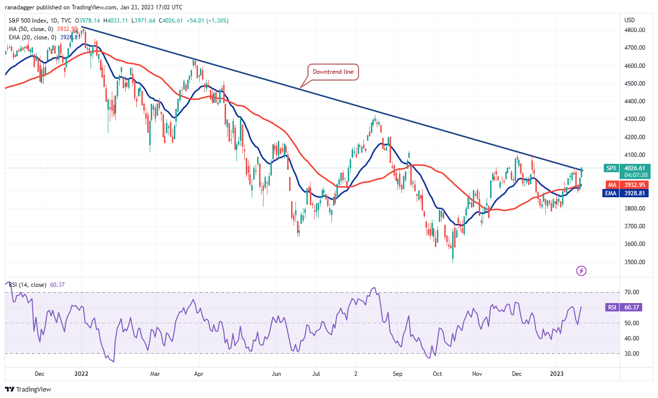 Price analysis 1/23: SPX, DXY, BTC, ETH, BNB, XRP, DOGE, ADA, MATIC, DOT Price analysis 1/23: SPX, DXY, BTC, ETH, BNB, XRP, DOGE, ADA, MATIC, DOT