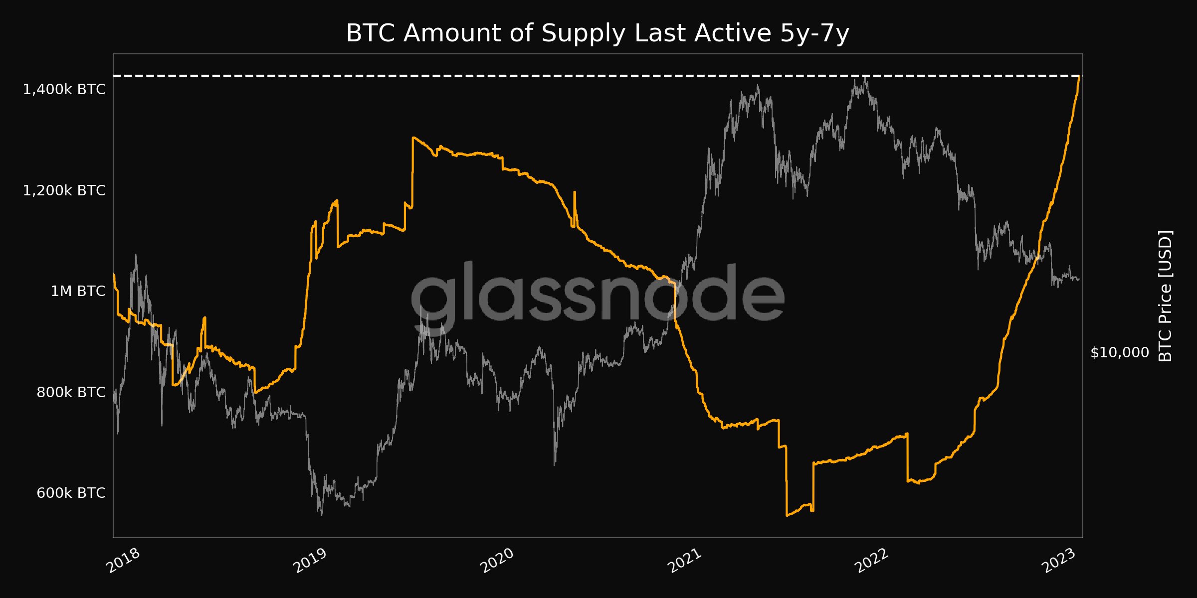 US will see new 'inflation spike' — 5 things to know in Bitcoin this week US will see new 'inflation spike' — 5 things to know in Bitcoin this week