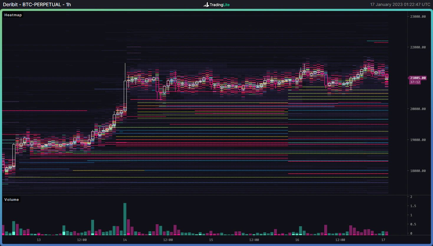 Bitcoin hits new post-FTX high as analysis warns move ‘choreographed’ Bitcoin hits new post-FTX high as analysis warns move ‘choreographed’