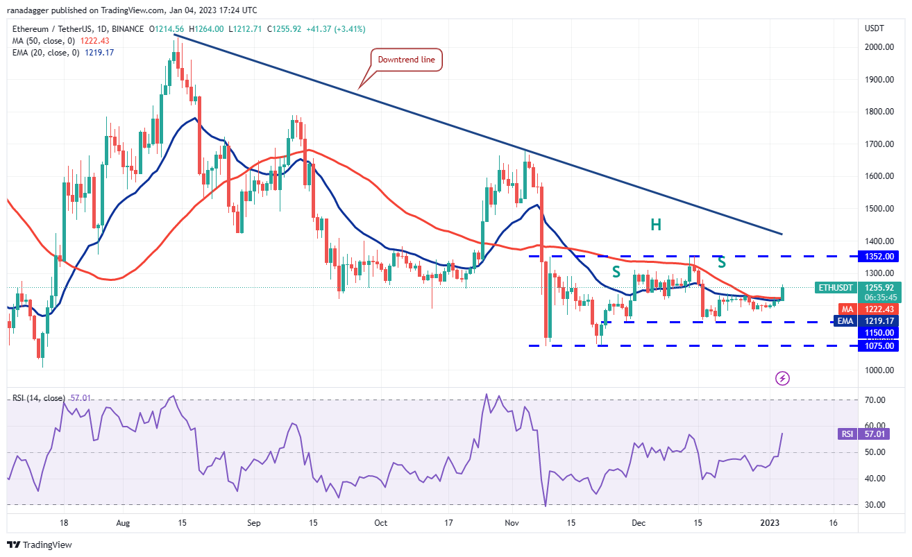Price analysis 1/4: BTC, ETH, BNB, XRP, DOGE, ADA, MATIC, DOT, LTC, UNI Price analysis 1/4: BTC, ETH, BNB, XRP, DOGE, ADA, MATIC, DOT, LTC, UNI