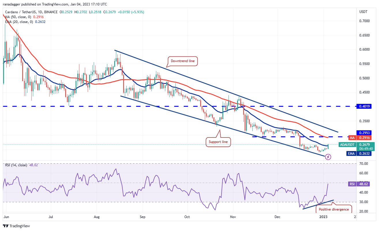 Price analysis 1/4: BTC, ETH, BNB, XRP, DOGE, ADA, MATIC, DOT, LTC, UNI Price analysis 1/4: BTC, ETH, BNB, XRP, DOGE, ADA, MATIC, DOT, LTC, UNI