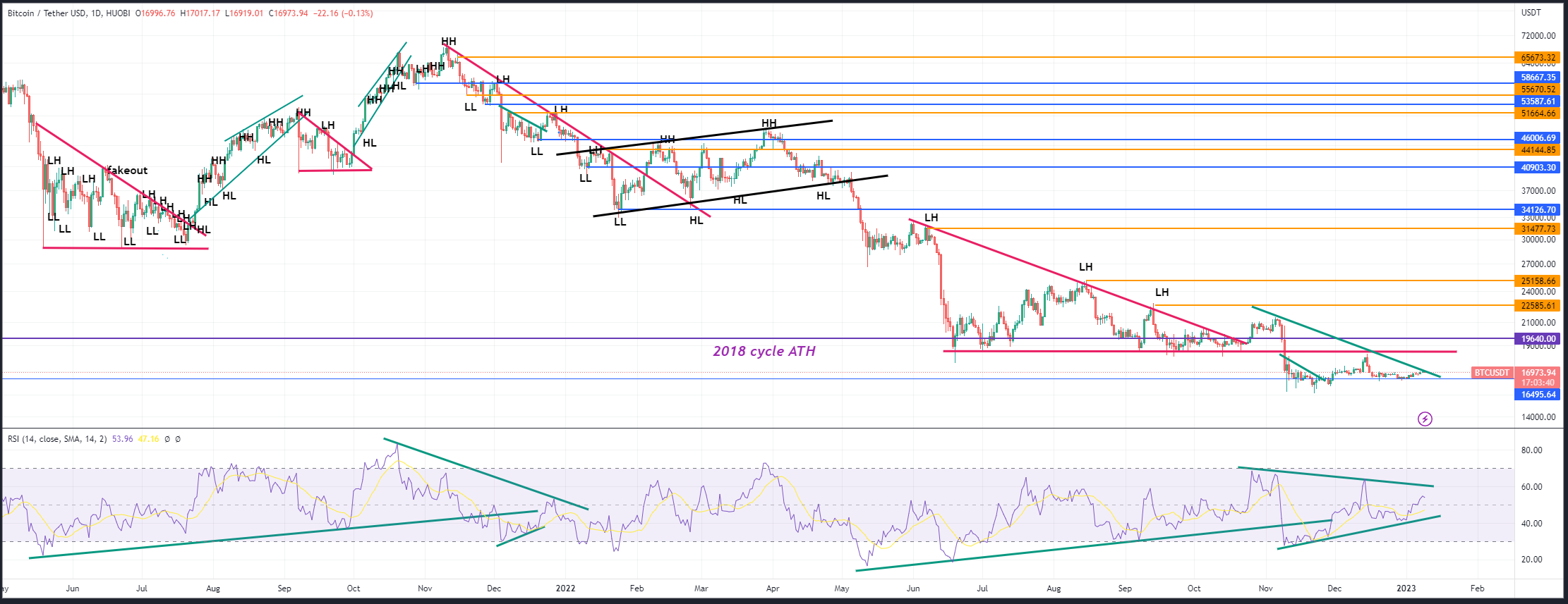 BTC price 3-week highs greet US CPI — 5 things to know in Bitcoin this week BTC price 3-week highs greet US CPI — 5 things to know in Bitcoin this week