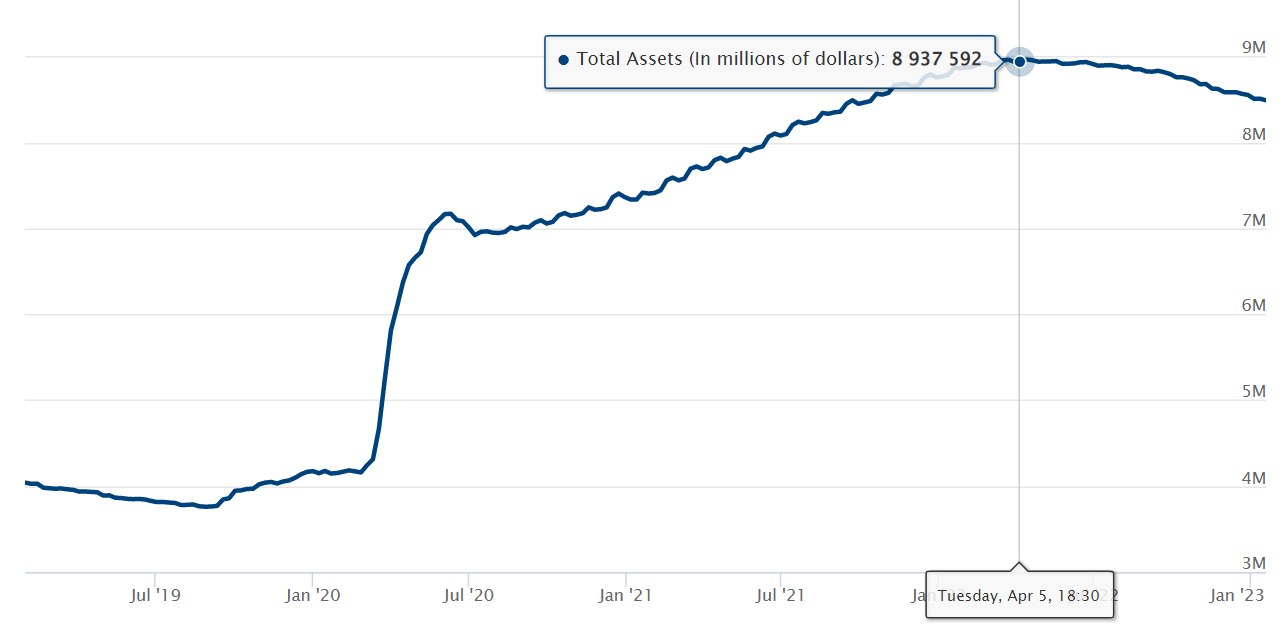 Here’s why Bitcoin price could correct after the US government resolves the debt limit impasse Here’s why Bitcoin price could correct after the US government resolves the debt limit impasse
