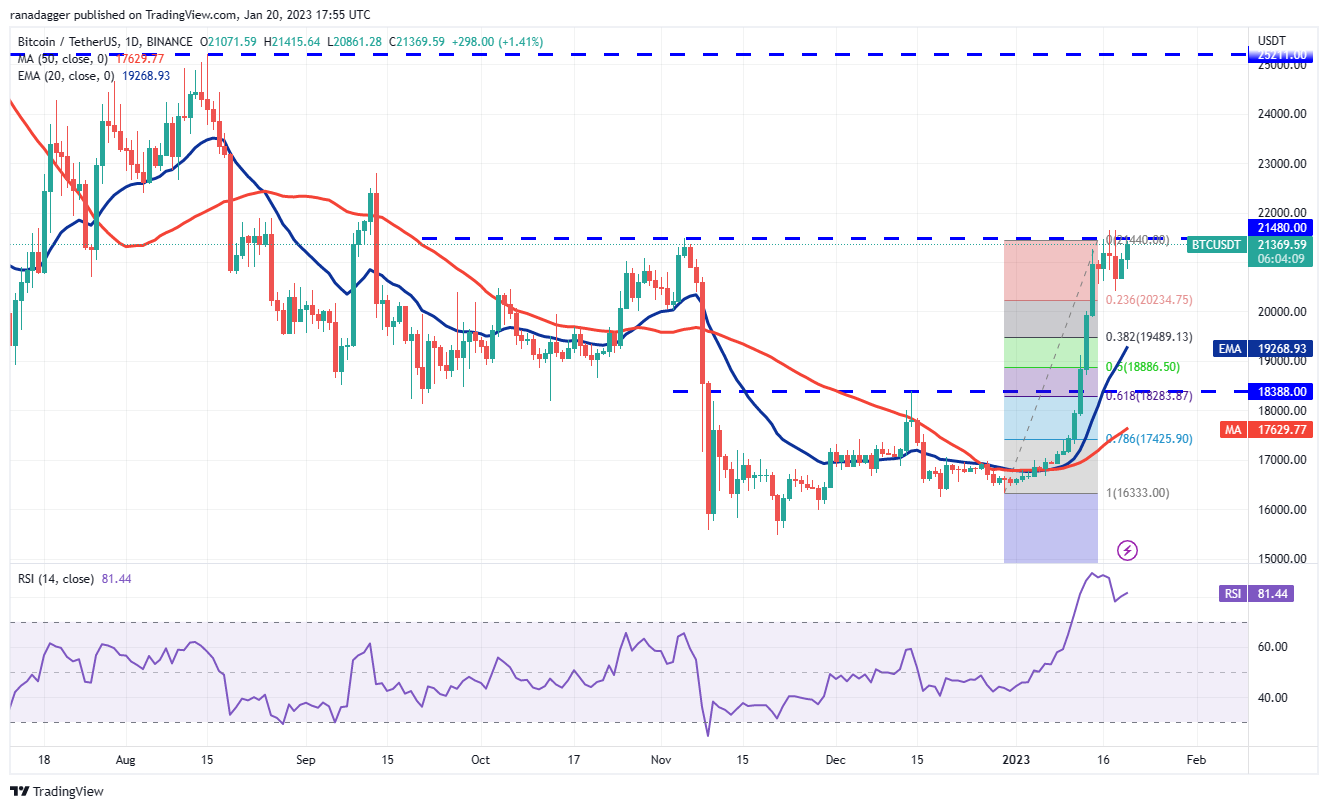 Price analysis 1/20: BTC, ETH, BNB, XRP, ADA, DOGE, MATIC, DOT, LTC, AVAX Price analysis 1/20: BTC, ETH, BNB, XRP, ADA, DOGE, MATIC, DOT, LTC, AVAX
