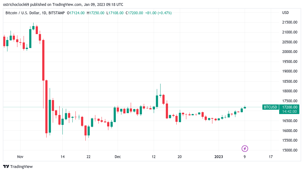 BTC price 3-week highs greet US CPI — 5 things to know in Bitcoin this week BTC price 3-week highs greet US CPI — 5 things to know in Bitcoin this week