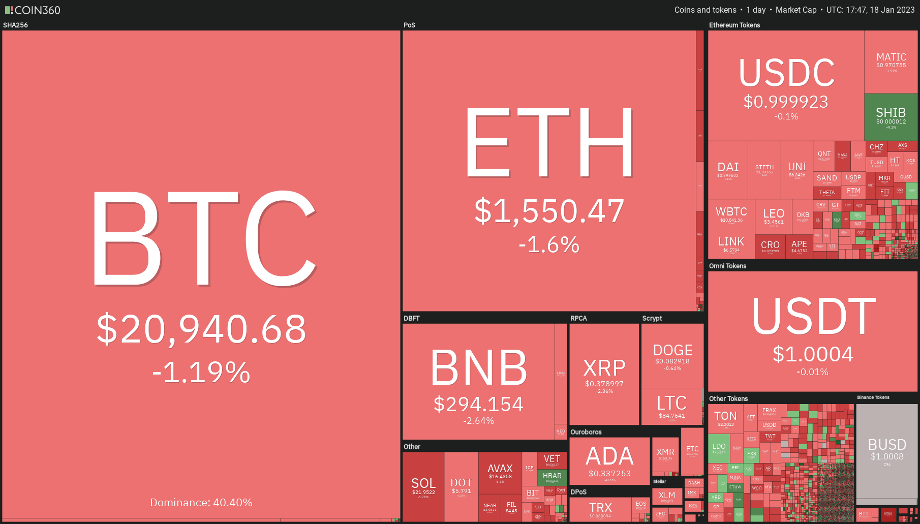 Bitcoin and Ethereum correct as Bitzlato take down, tech layoffs and economic worries dominate headlines Bitcoin and Ethereum correct as Bitzlato take down, tech layoffs and economic worries dominate headlines