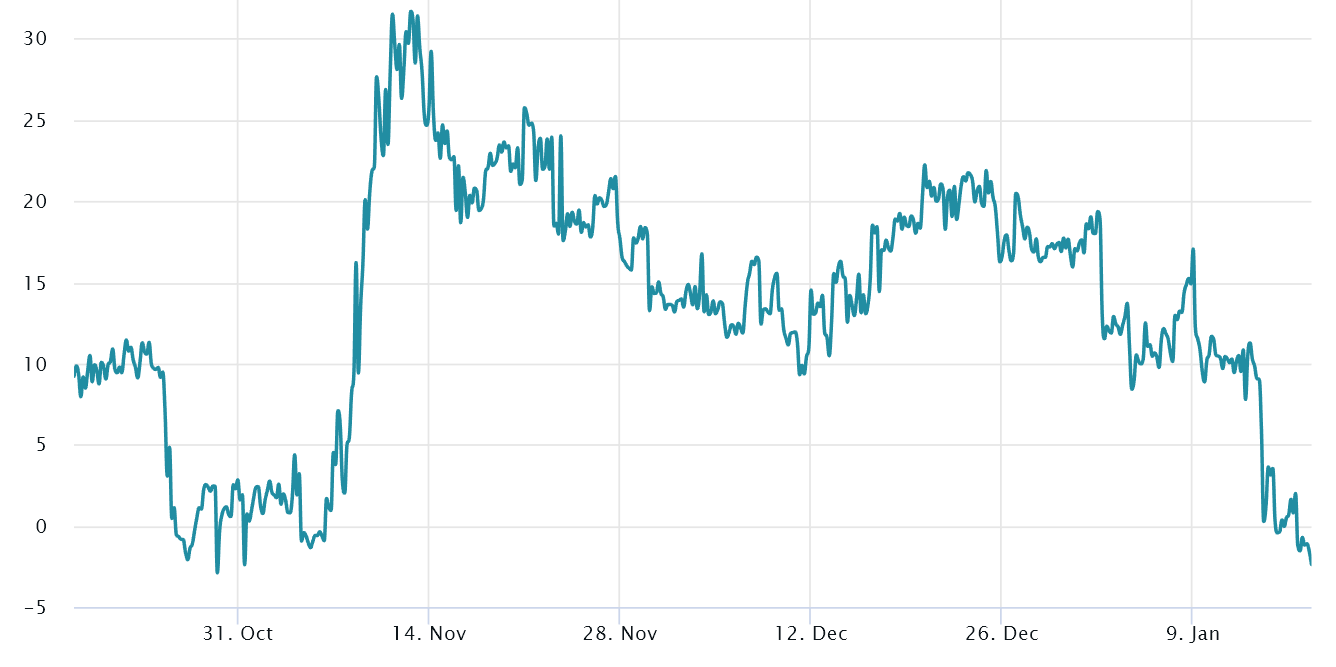 Ethereum price rally under question after ETH slams into resistance at $1.6K Ethereum price rally under question after ETH slams into resistance at $1.6K