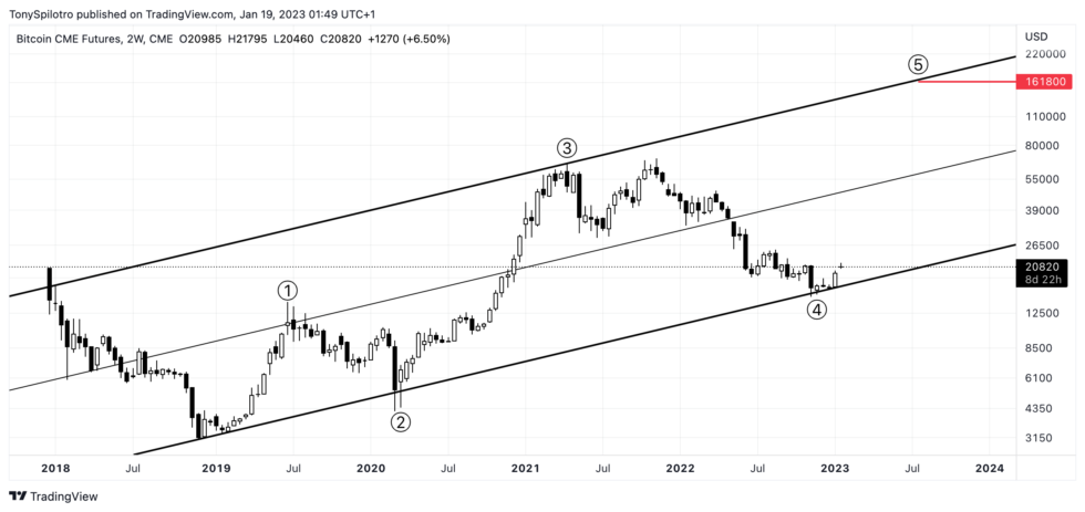 Bitcoin To Reach $161,800, According To Fibonacci Extension, Elliott Wave Theory bitcoin