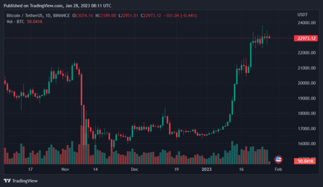 Institutional Bitcoin Buying Is A Positive Sign, Suggests Matrixport Institutional Bitcoin Buying Is a Positive Sign, Suggests Matrixport